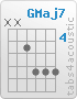 Chord GMaj7 (x,x,5,7,7,7)